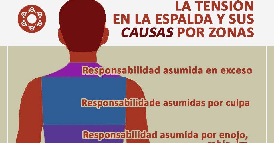 El cáncer de mama con las metástasis en la columna vertebral el tratamiento